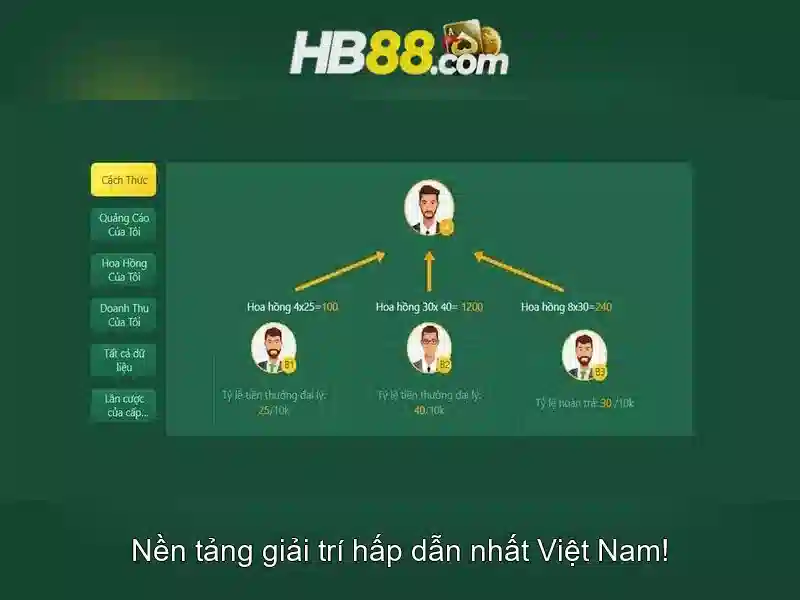 hb88: Nền tảng cá cược trực tuyến và những điều cần biết